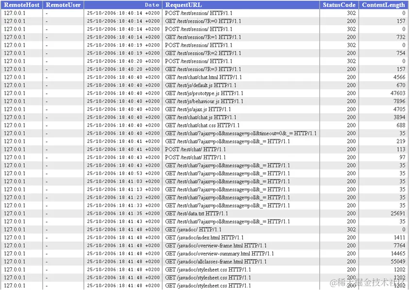 Access HTML Layout Sample Image