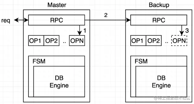 image-20220813113908981