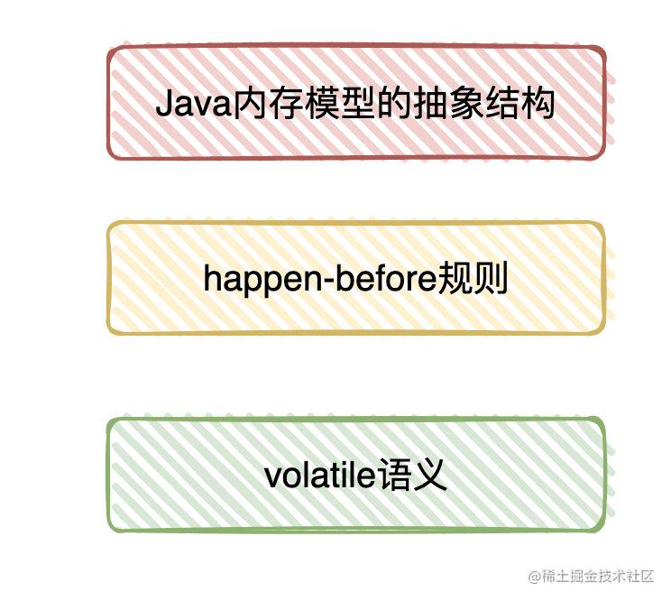 Simple Java memory model - Moment For Technology