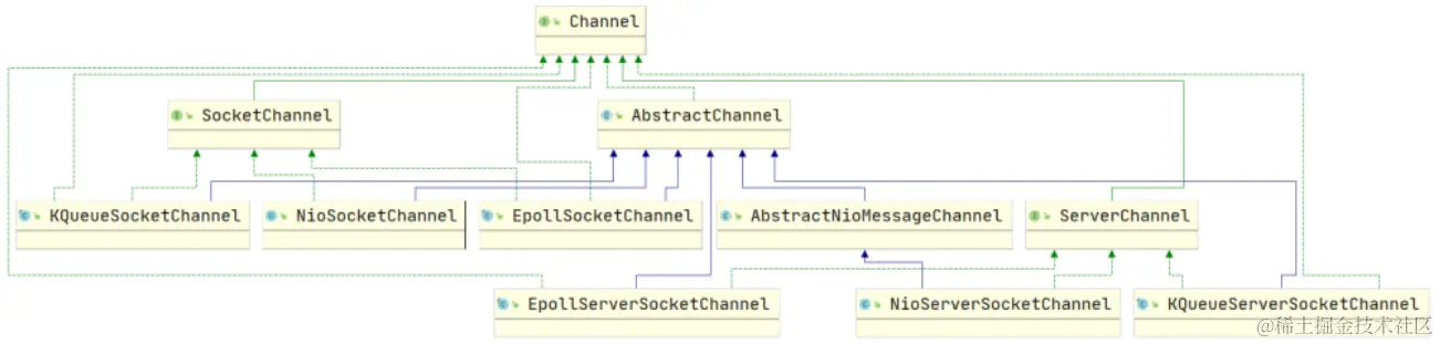 image-20220414193413193