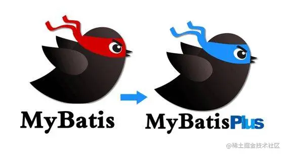 MyBatis-Plus入门篇——CRUD