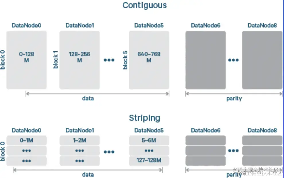 截屏2022-08-05 15.32.59.png