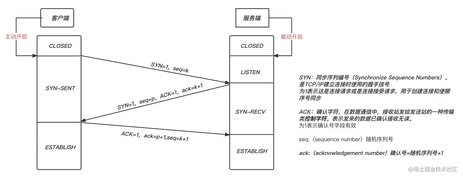 TCP三次握手 (1).jpg
