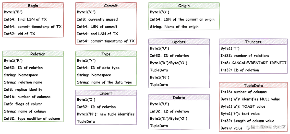 PostgreSQL逻辑复制解密_逻辑复制_04