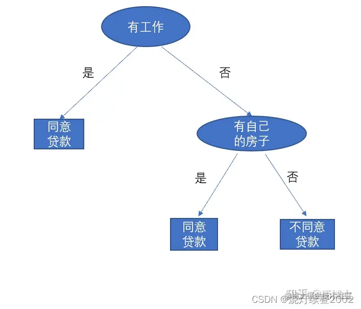 ![[附件/Pasted image 20221006103953.png|400]]