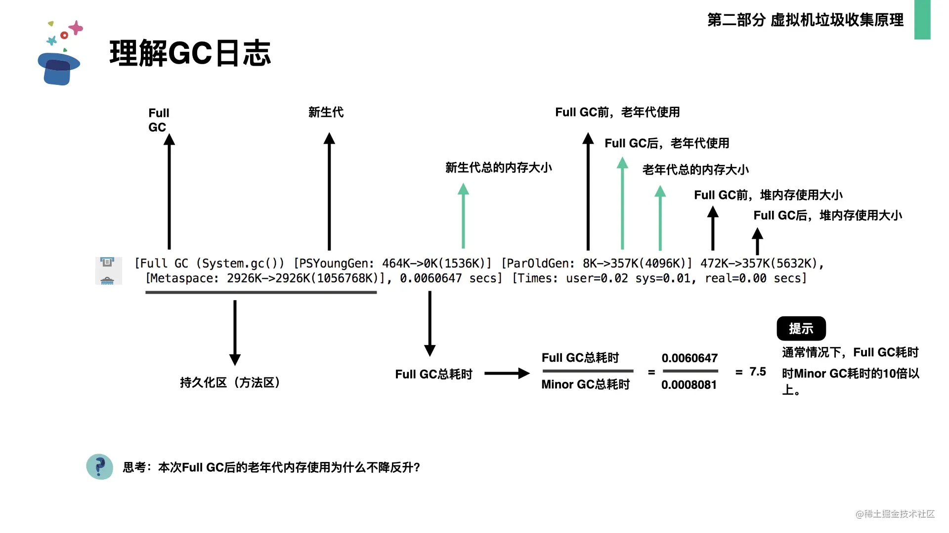 起底JVM内存管理及性能调优0706.035.png