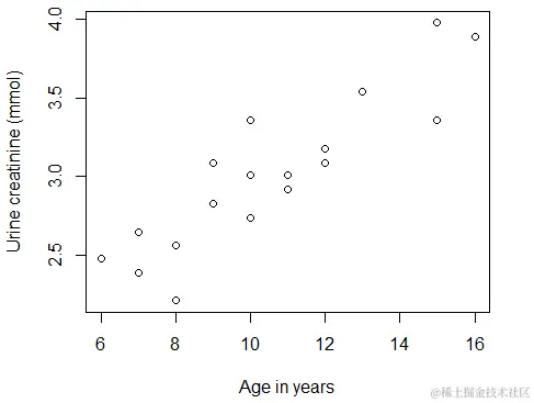 医学研究人员为什么要学习R语言？哪本书最适合学习？