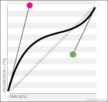 在效果中使用贝塞尔曲线