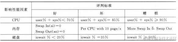 腾讯T4主管离职后写出Linux企业运维实战，老板：让我学一下