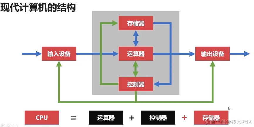 image-20211215100558702