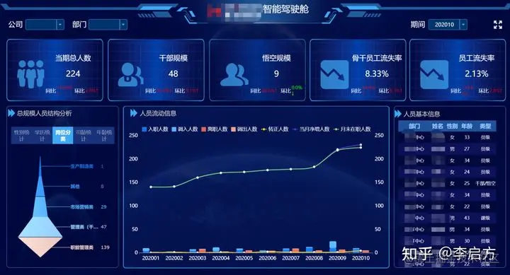 最惨离职潮来袭！但为什么HR还是很难招到人？