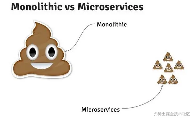 Monlithic vs microservices