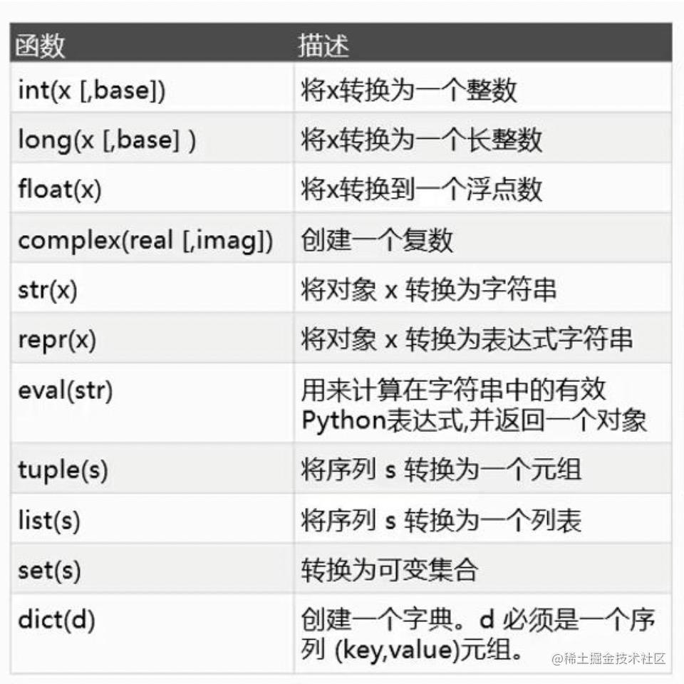Python字符串方法 字符串拼接 截取 转数字 掘金