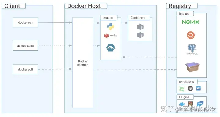 Docker和Kubernetes在现代软件开发中扮演了什么关键角色？