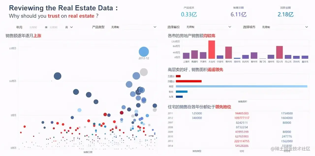 遇见了这个数据分析神器，我二话不说就丢掉了Excel透视表