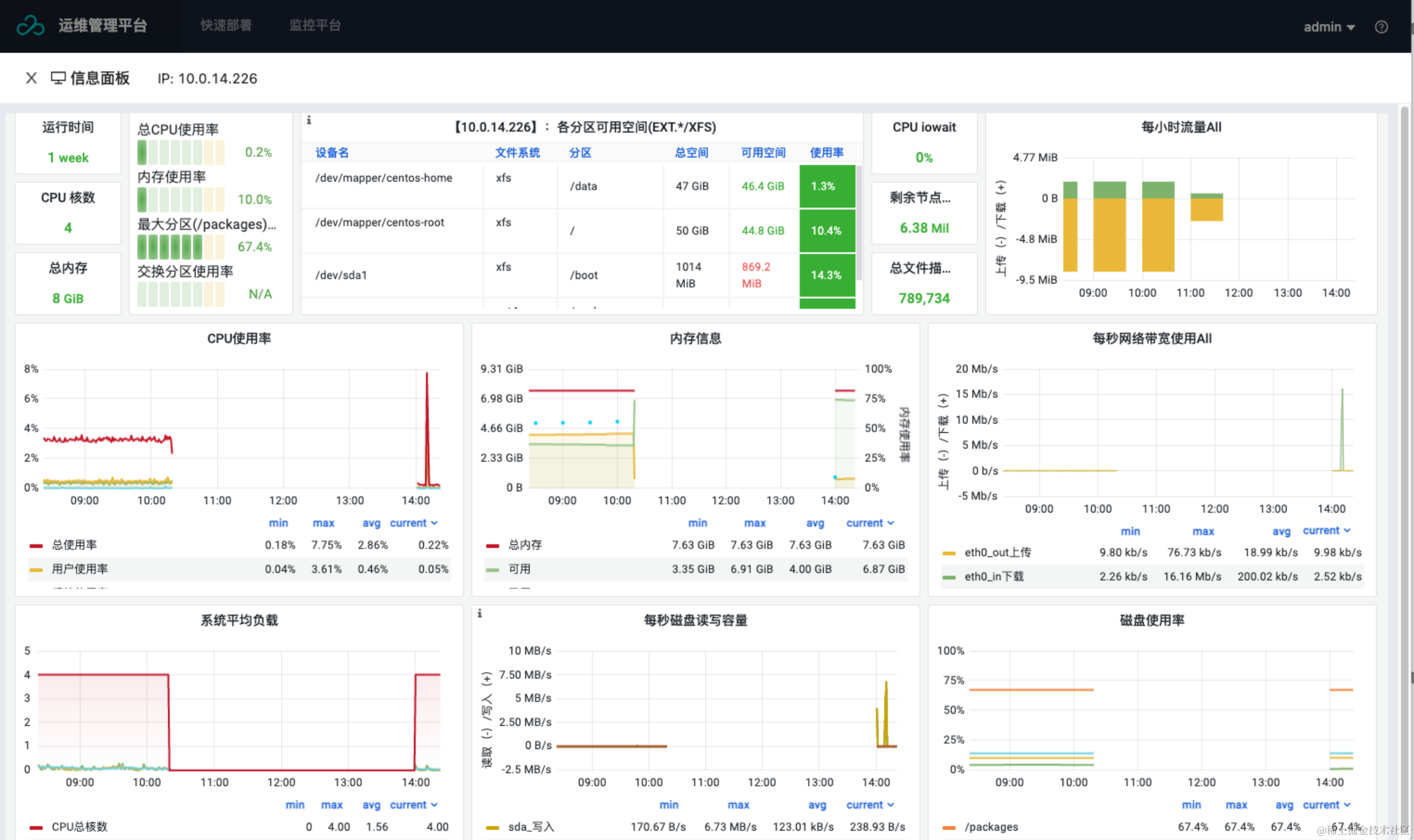 运维智能科技_主流自动化运维工具支持的功能