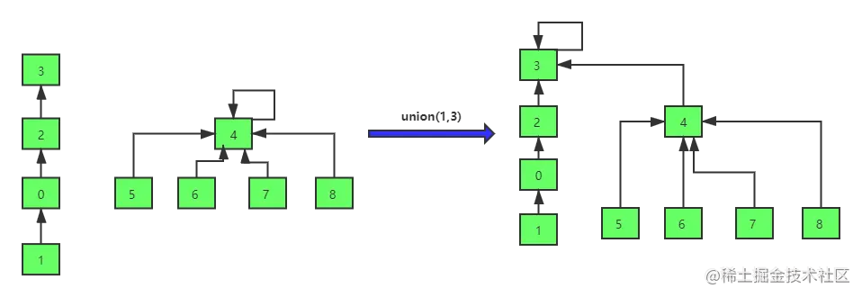 基于ranking的优化