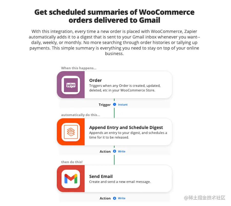 Zap to get scheduled summaries of WooCommerce orders delivered to Gmail.