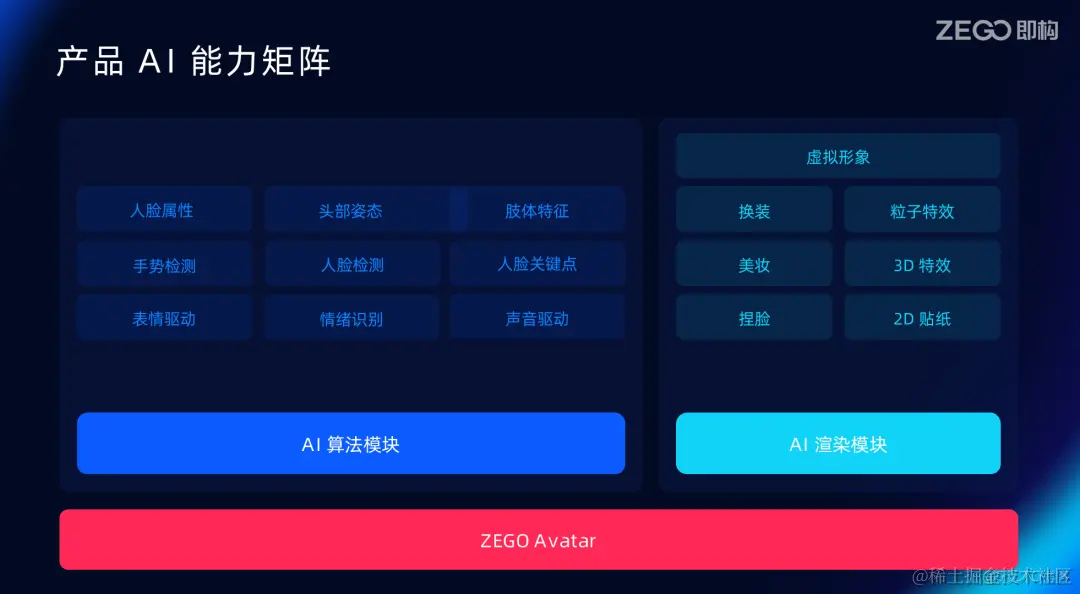 面由 AI 生｜ZegoAvatar 捏脸技术解析