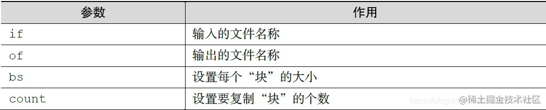 史上最详细的linux常用命令学习总结，全网首次公开，赶紧收藏