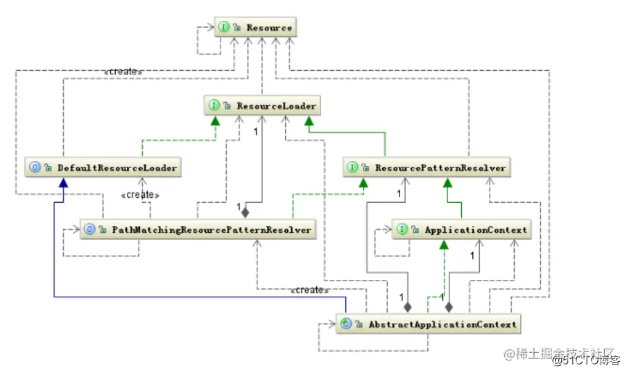 watermark,size_16,text_QDUxQ1RP5Y2a5a6i,color_FFFFFF,t_100,g_se,x_10,y_10,shadow_90,type_ZmFuZ3poZW5naGVpdGk=