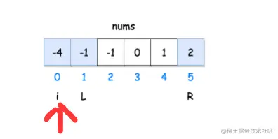 i=0