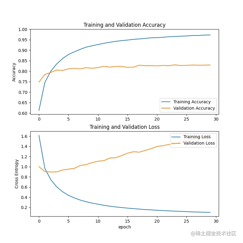 results_mobilenet_epoch30