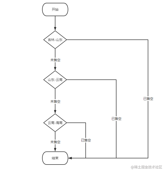 flow_chart.png