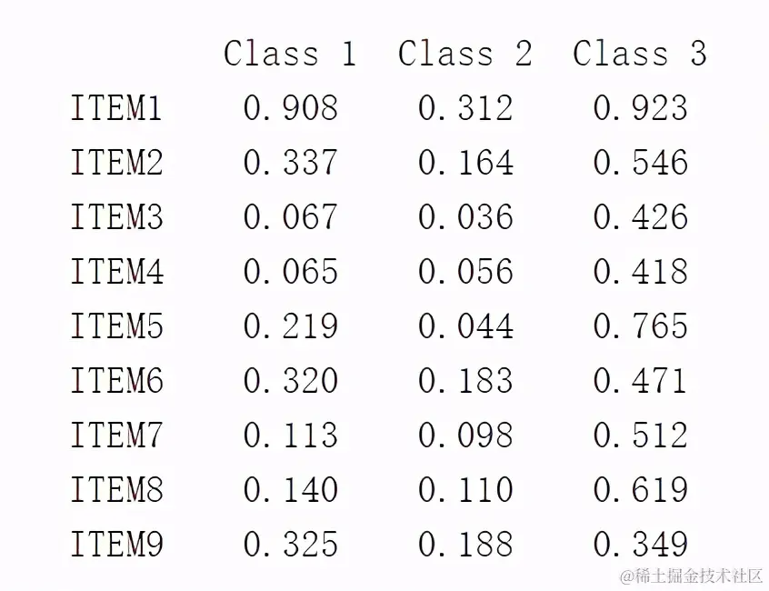Mplus教程：如何做潜在类别分析LCA