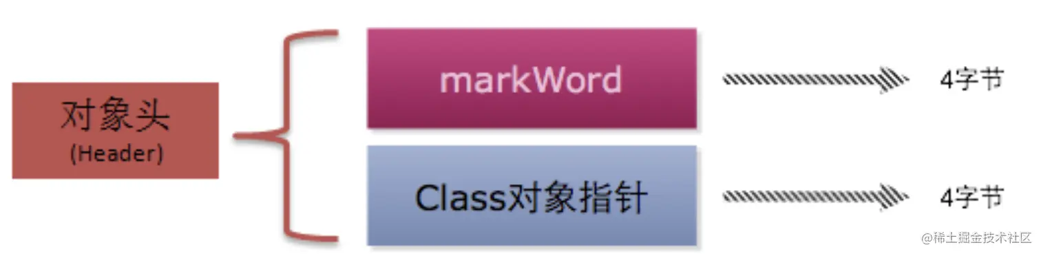 对象头结构.png