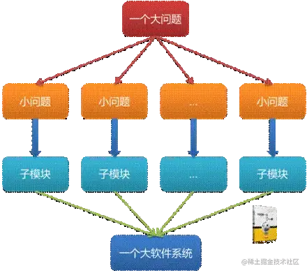 结构化程序设计