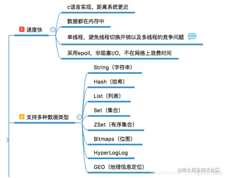 面试官：Redis为什么是缓存雪崩、单线程、为啥用Redis