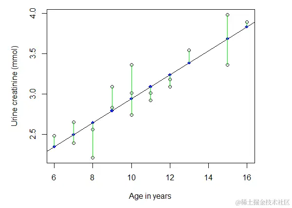 医学研究人员为什么要学习R语言？哪本书最适合学习？