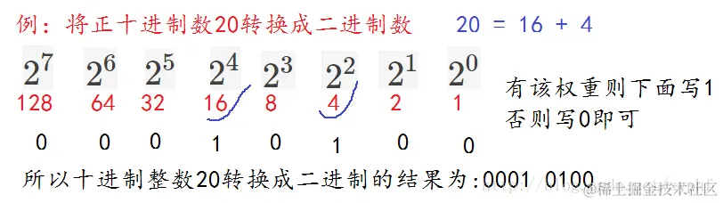 拆分法