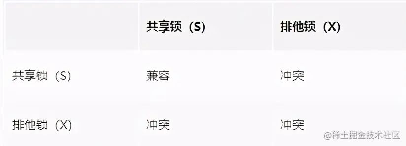 一次并发插入死锁带来的“教训”，我才清楚这些MySQL锁知识