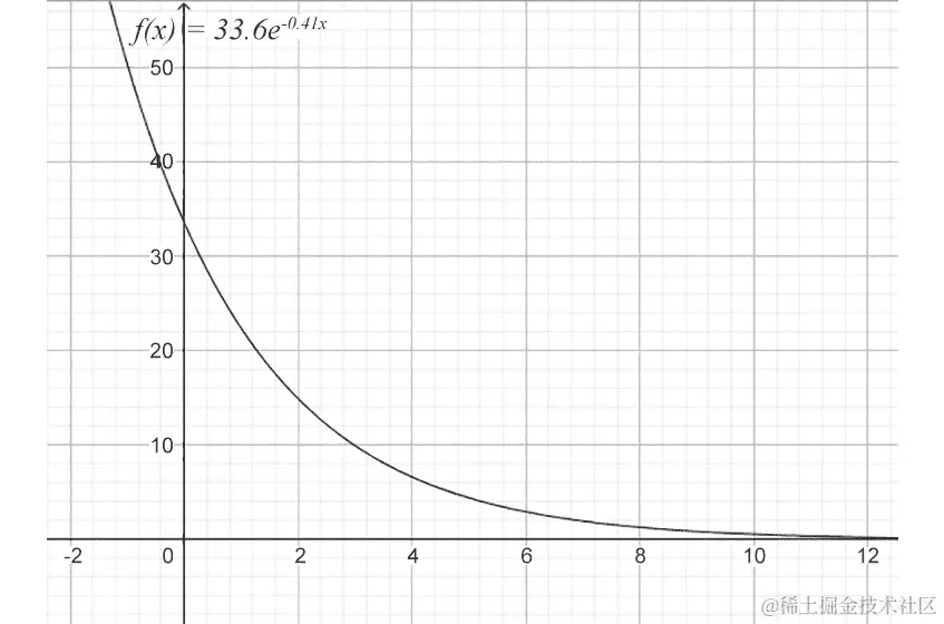 图 12.17：冷却体的图表