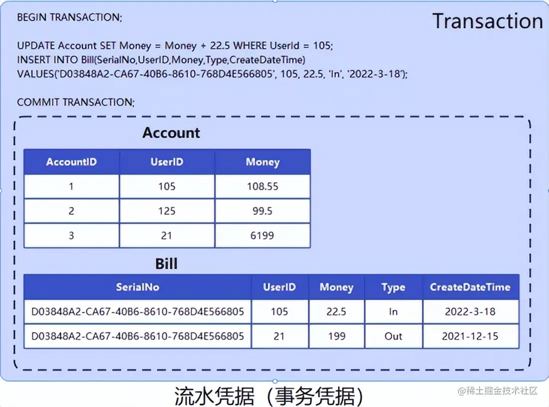 重新理解微服务之终究绕不过这4个坎？(观点探讨)