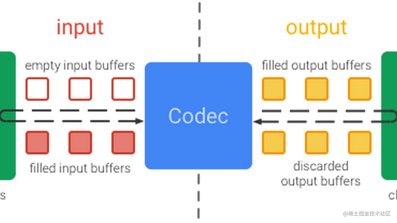 FFmpeg 开发(14)：Android FFmpeg + MediaCodec 实现视频硬解码
