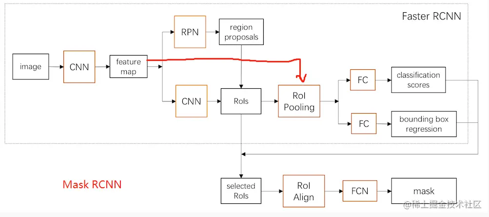 mask-rcnn网络结构