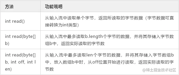 面试被虐，临走时面试官甩给我这篇介绍IO的文章
