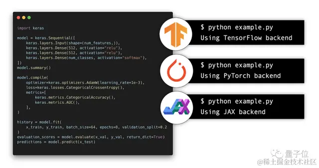 Keras 3.0发布！TF/PyTorch/Jax无缝混合使用，作者：欢迎来到多框架机器学习