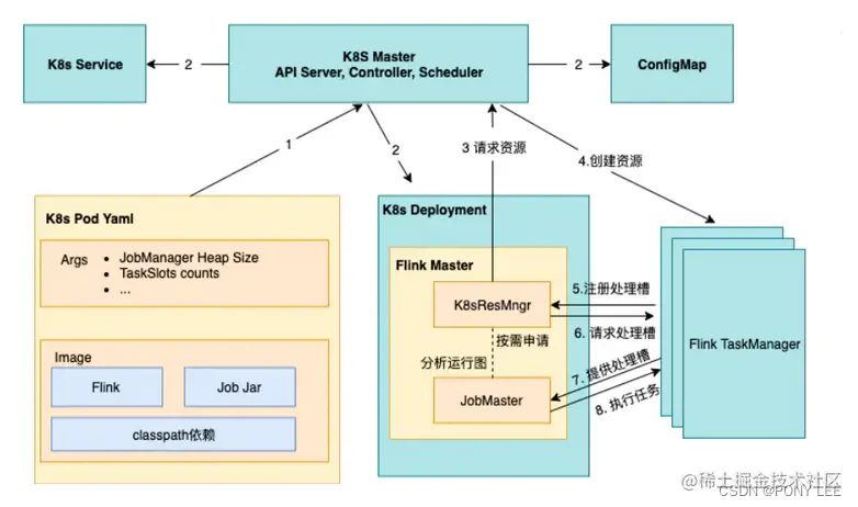 native k8s application mode