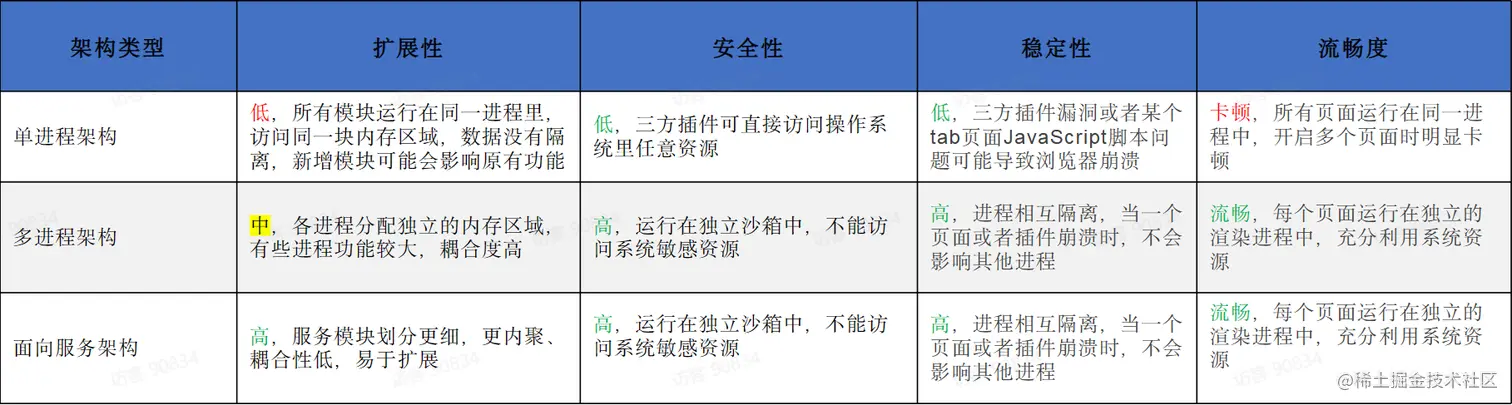 屏幕截图 2023-04-24 224338.png