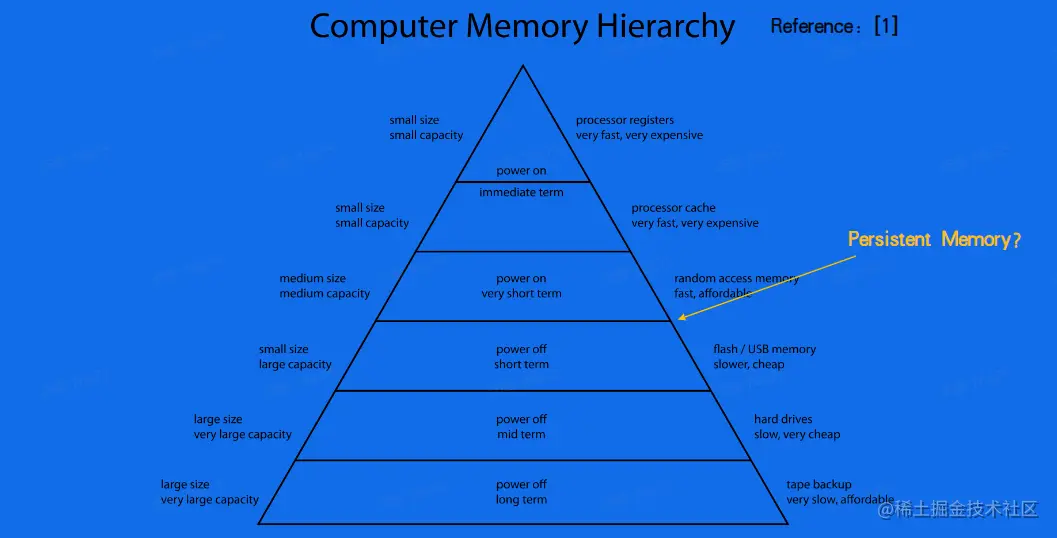 image-20230212210205007