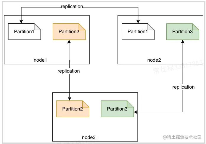 图1 常见数据分布