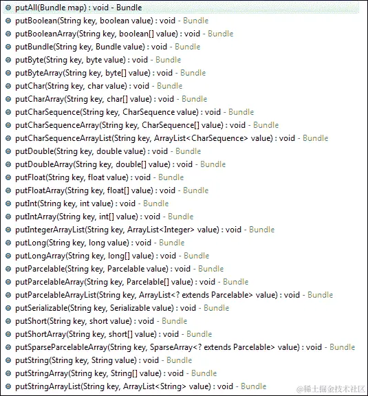 安卓捆绑包的概念