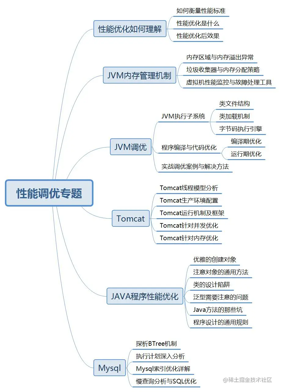 从事Java开发3年，技术和工资遇到瓶颈，怎么突破？
