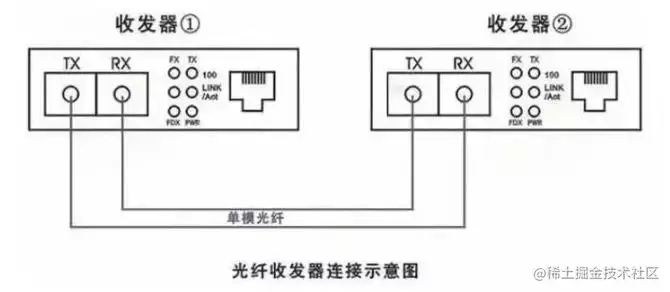 光纤收发器连接示意图解