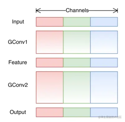 image-20220228172700011