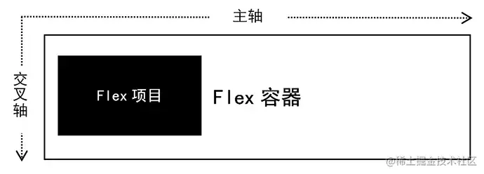 flex布局原理.png